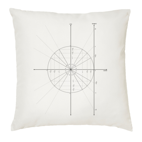 The Unit Circle Thumbnail