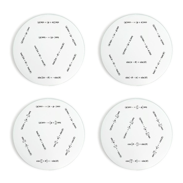 Trigonometric Identities Thumbnail