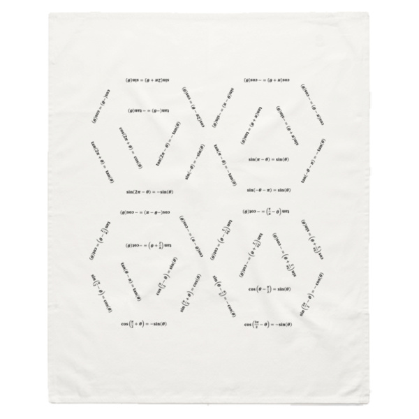 Trigonometric Identities Thumbnail